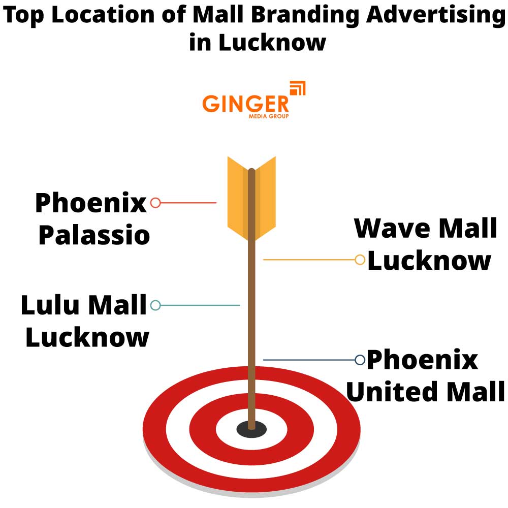 top location of mall branding advertising in lucknow