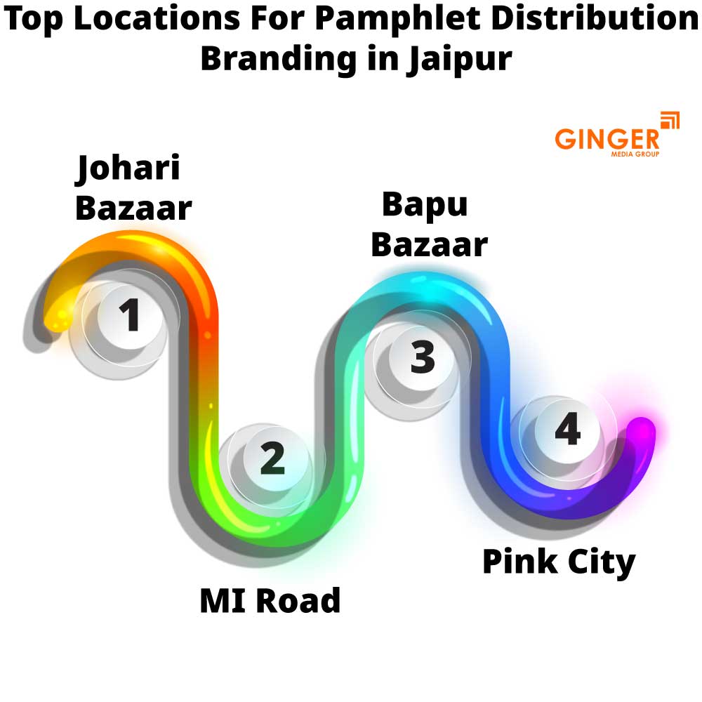 top locations for pamphlet distribution branding in jaipur