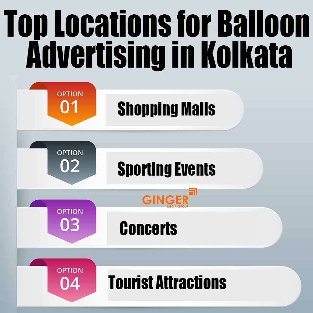 Top locations for Balloon Branding in Kolkata