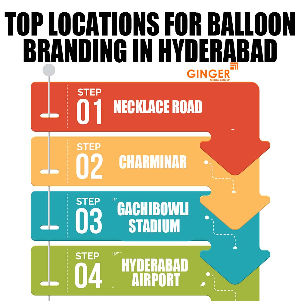 top locations for balloon branding in hyderabad to get maximum visibility