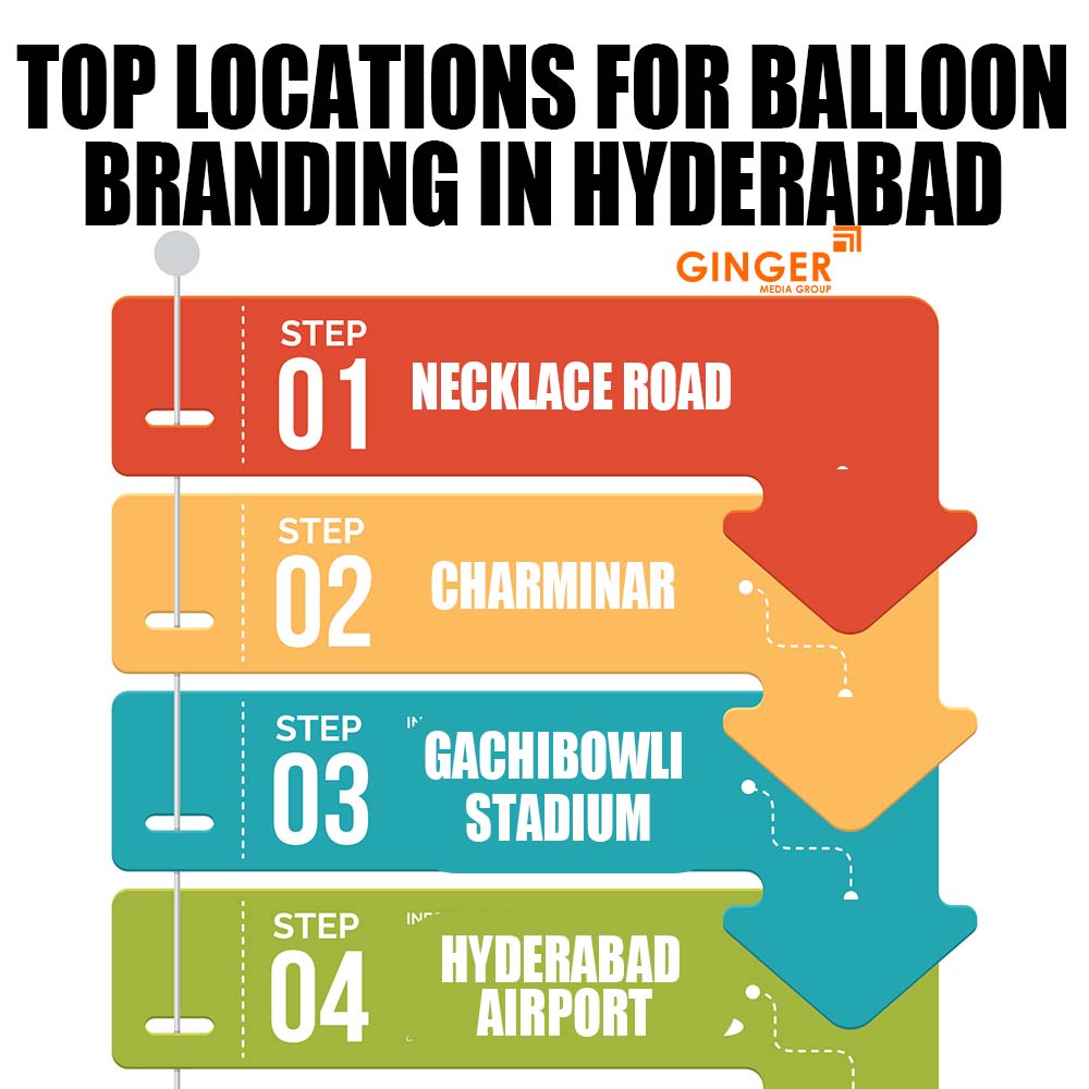 Top locations for Balloon Advertising in Hyderabad