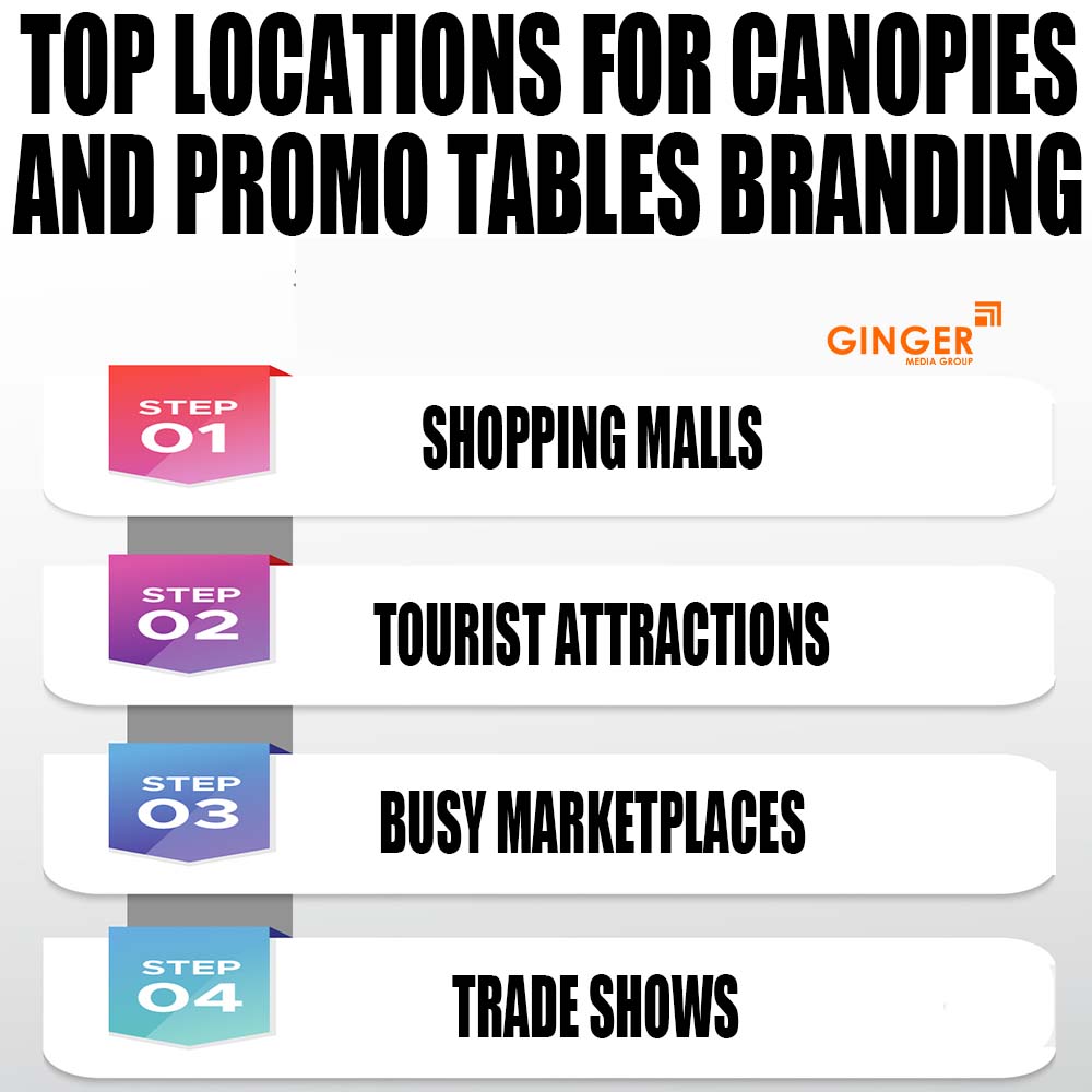 Top locations for Promo Tables in Pune