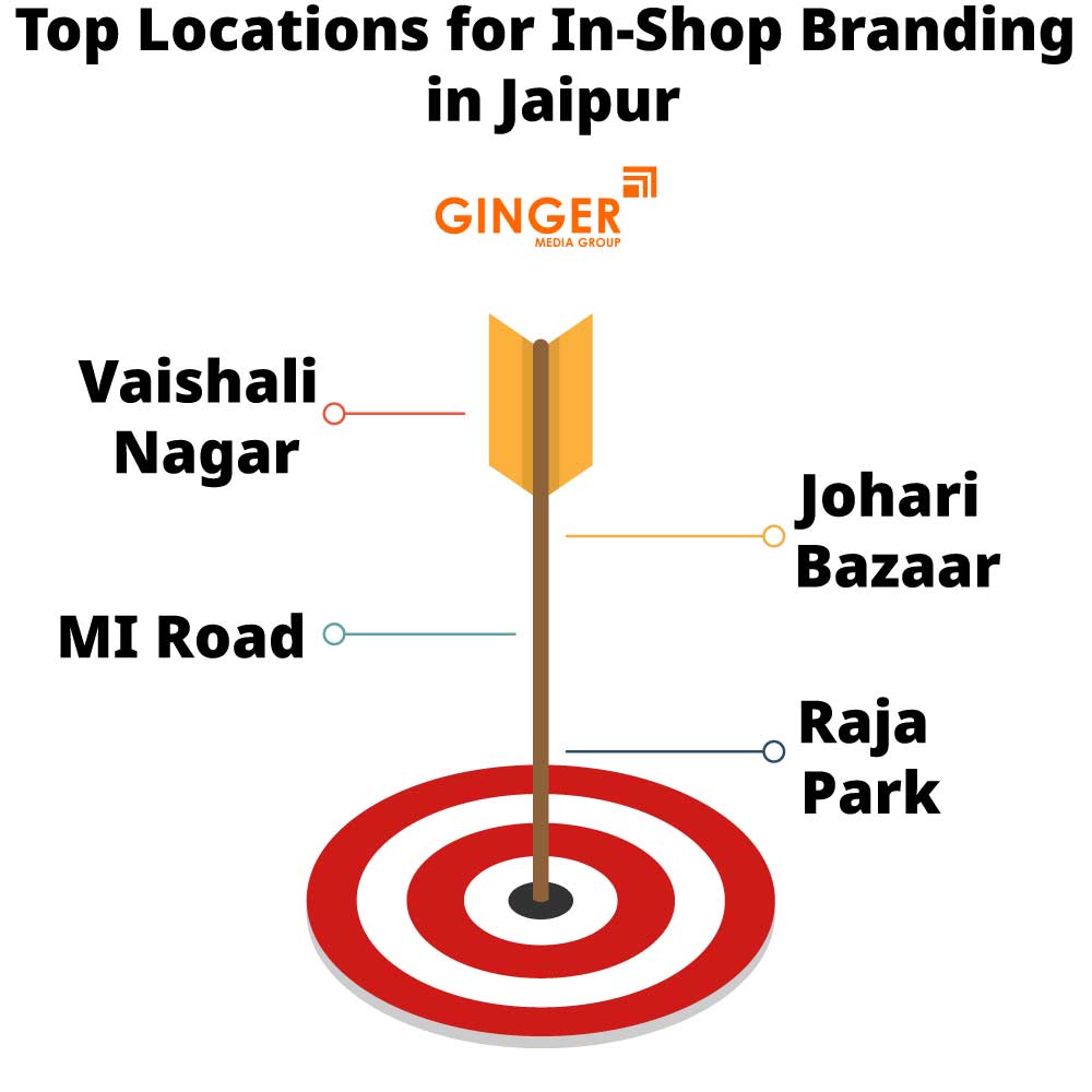 top locations for in shop branding in jaipur