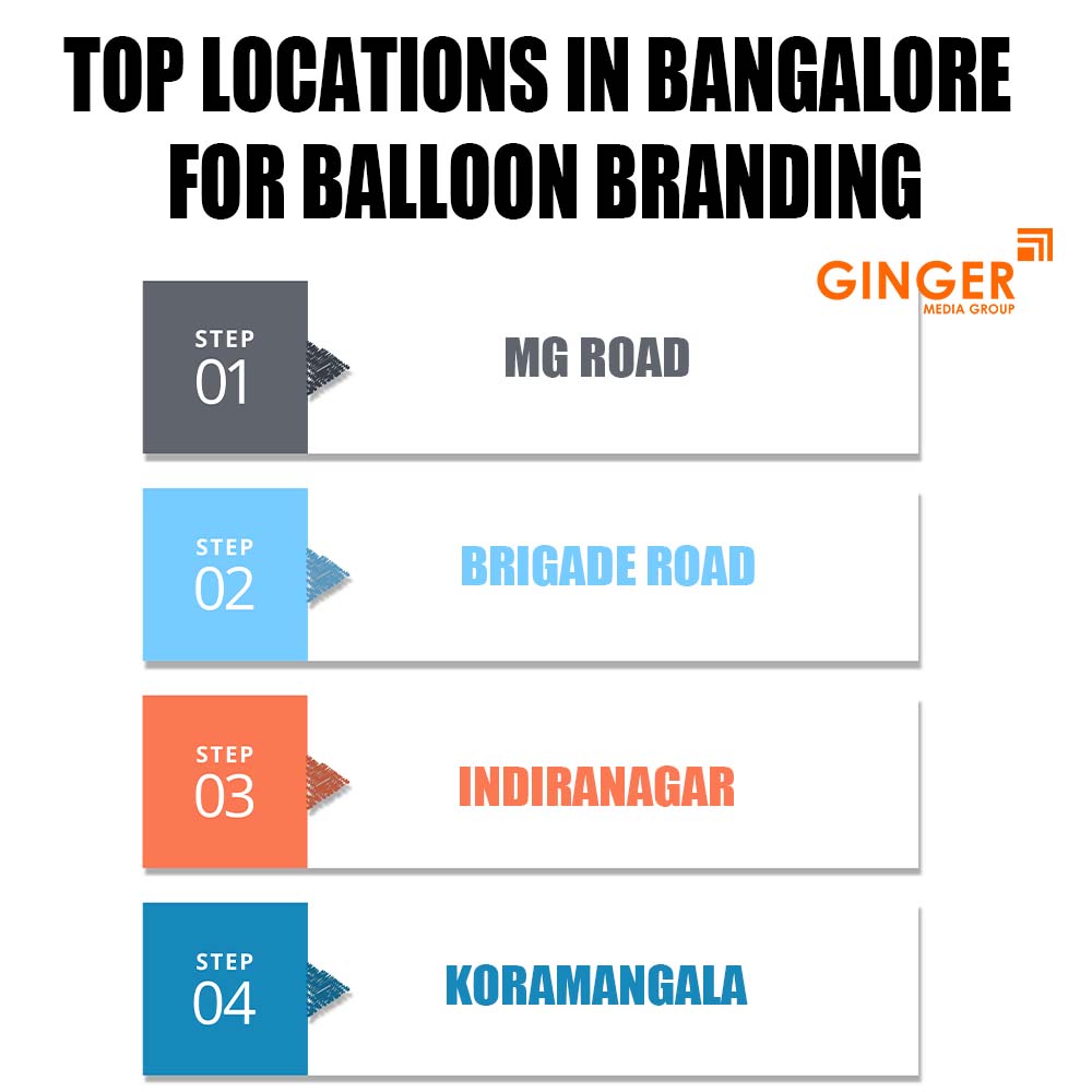 top locations in bangalore for balloon branding