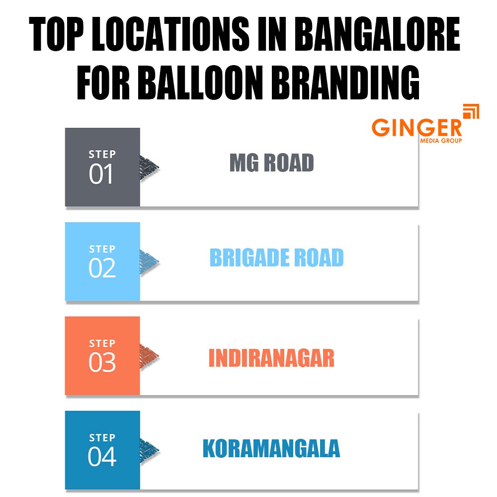 Top-Locations-in-Bangalore-for-Balloon-Branding - Ginger Media Group top locations in bangalore for balloon branding