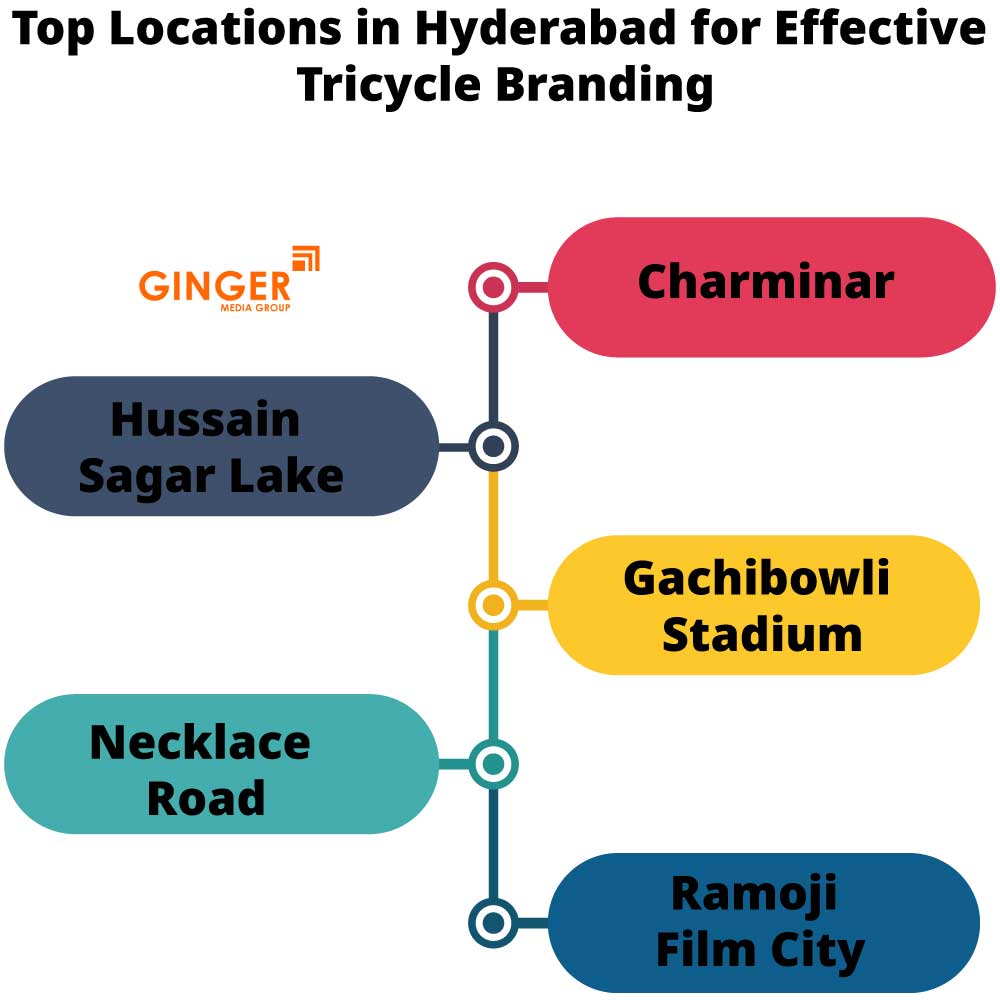 top locations in hyderabad for effective tricycle branding