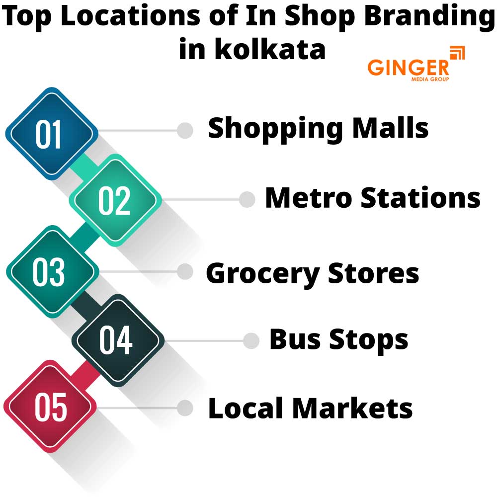 top locations of in shop branding in kolkata