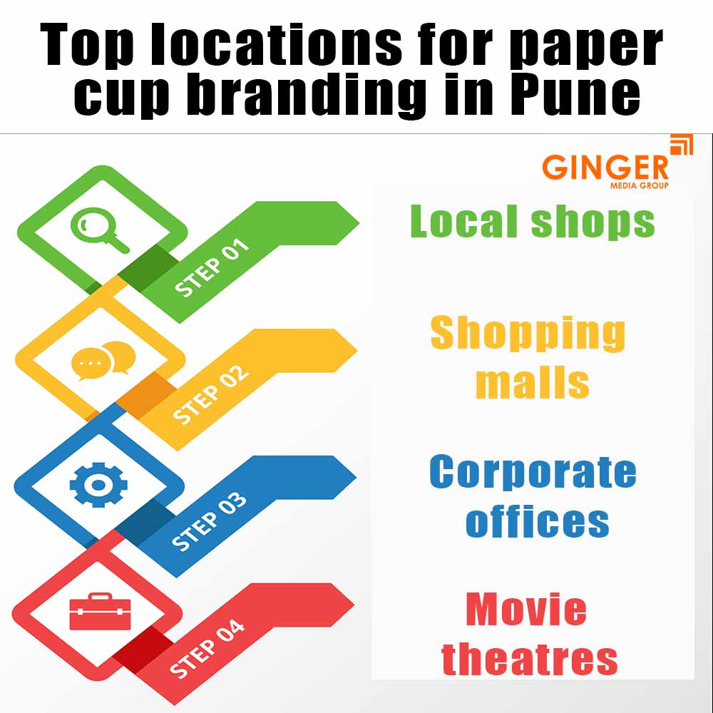 Top locations for Cup Branding in Pune