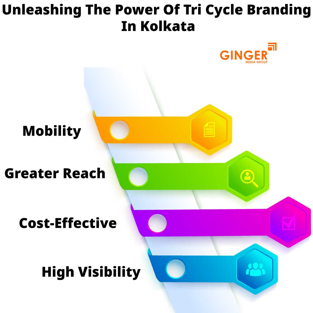 unleashing the power of tri cycle branding in kolkata