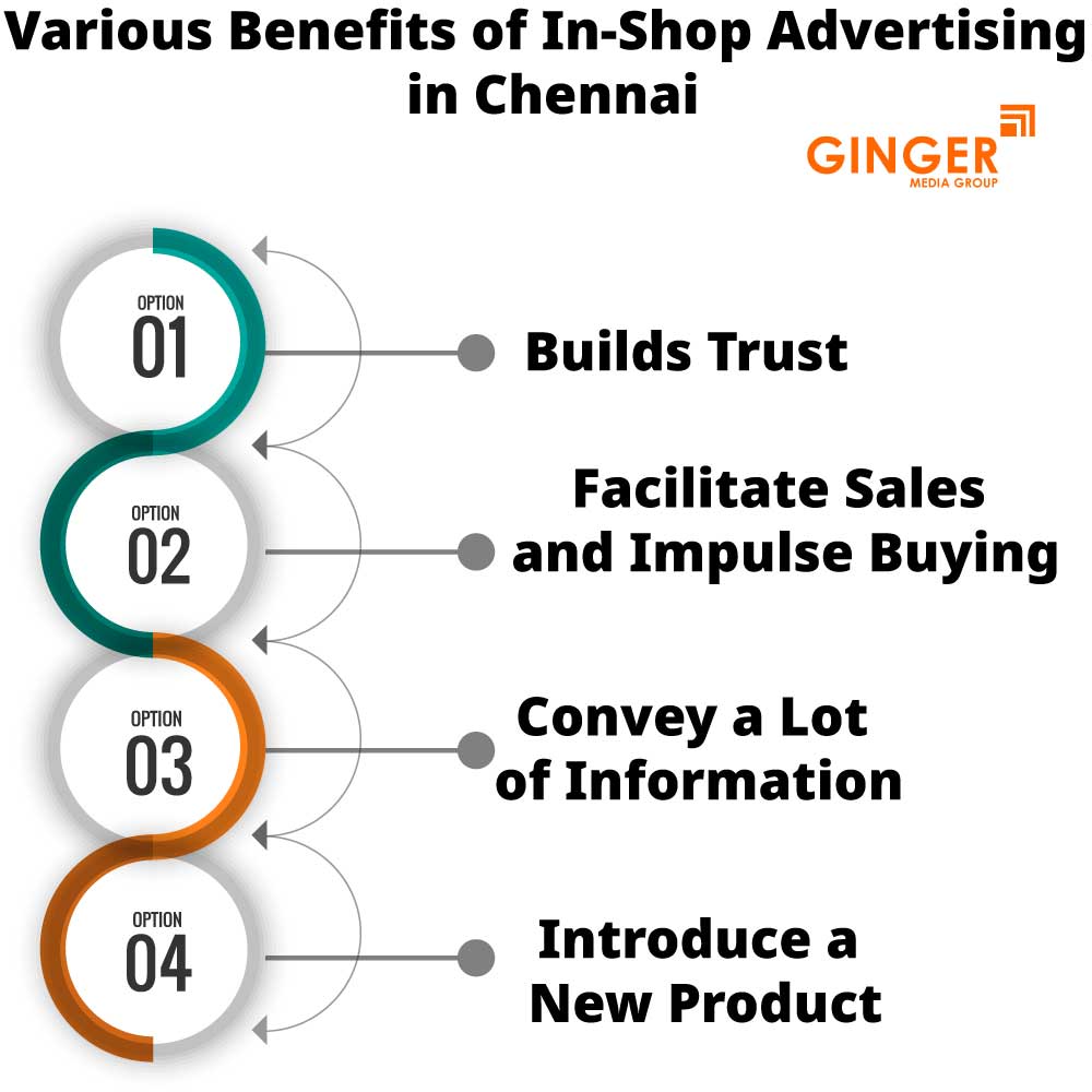 various benefits of in shop advertising in chennai