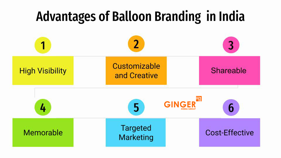 advantages of balloon branding in india