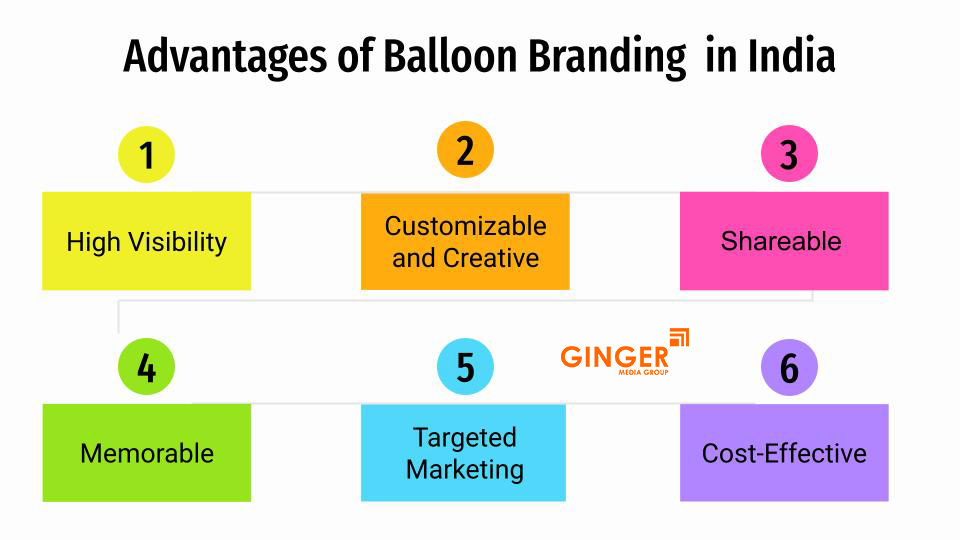 Advantages of Balloon Branding  in India