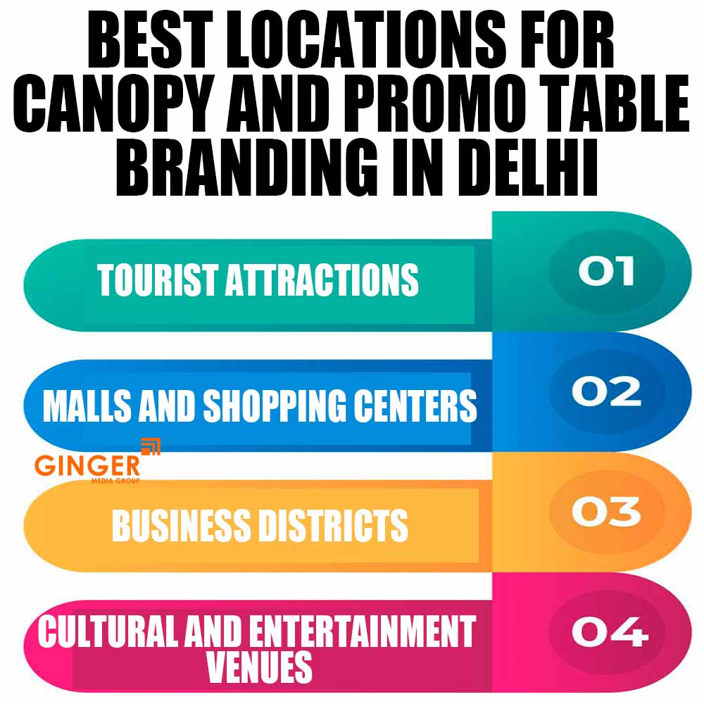 best locations for canopy and promo table branding in bangalore