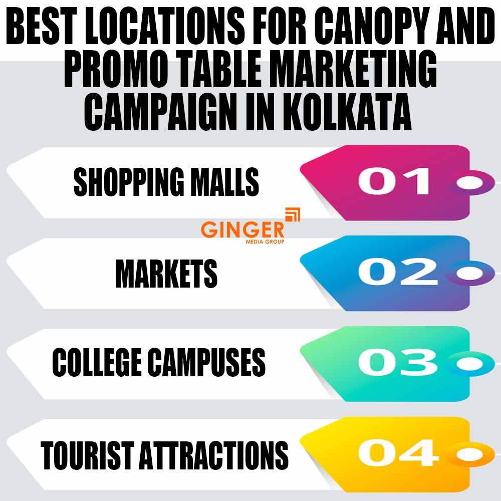 best locations for canopy and promo table marketing campaign in kolkata