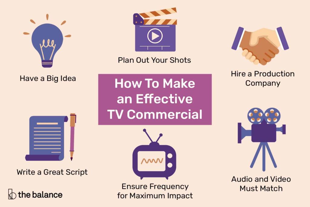 how to make an effective tv commercial
