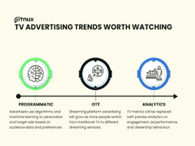 new television advertising trends