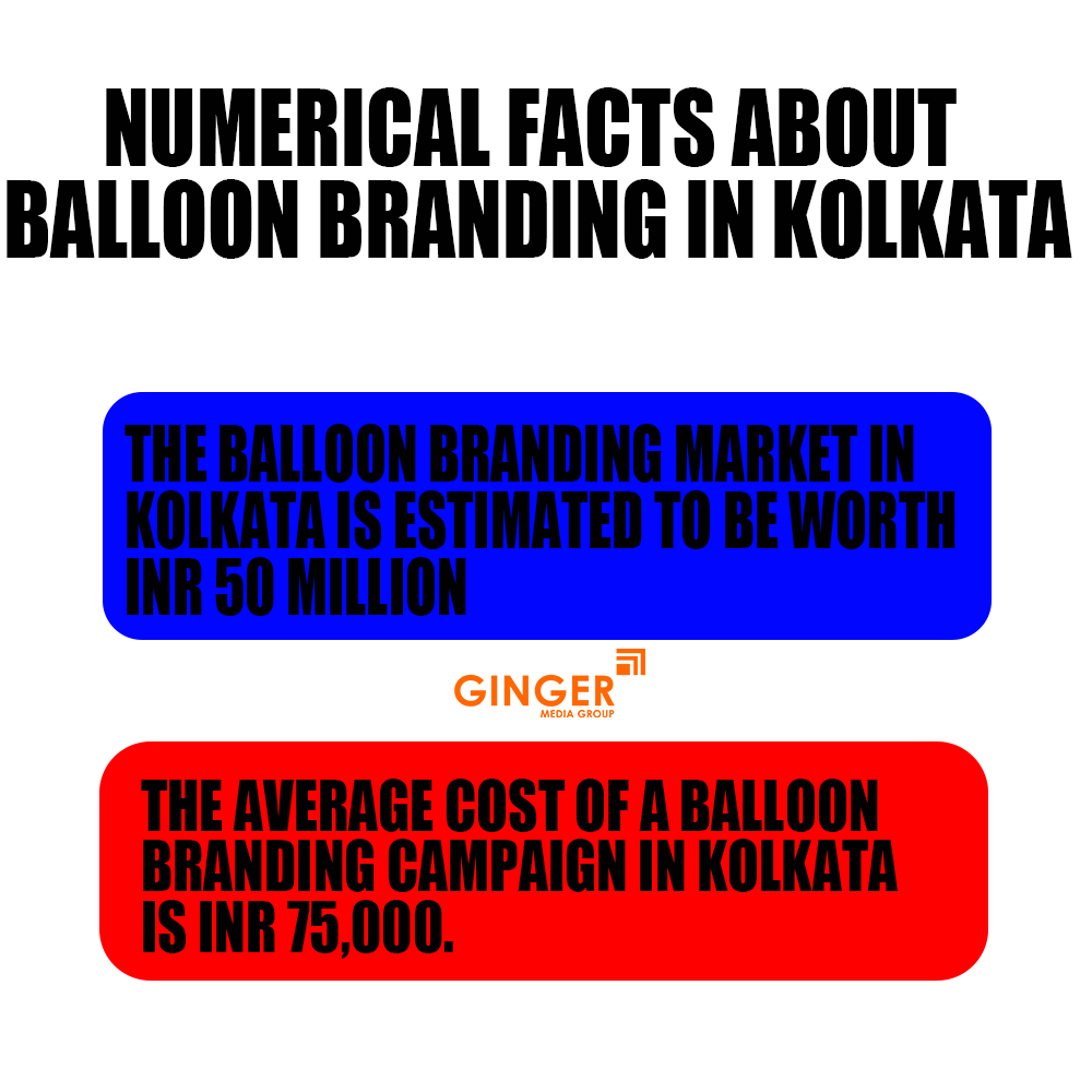 numerical fact about balloon branding in mumbai
