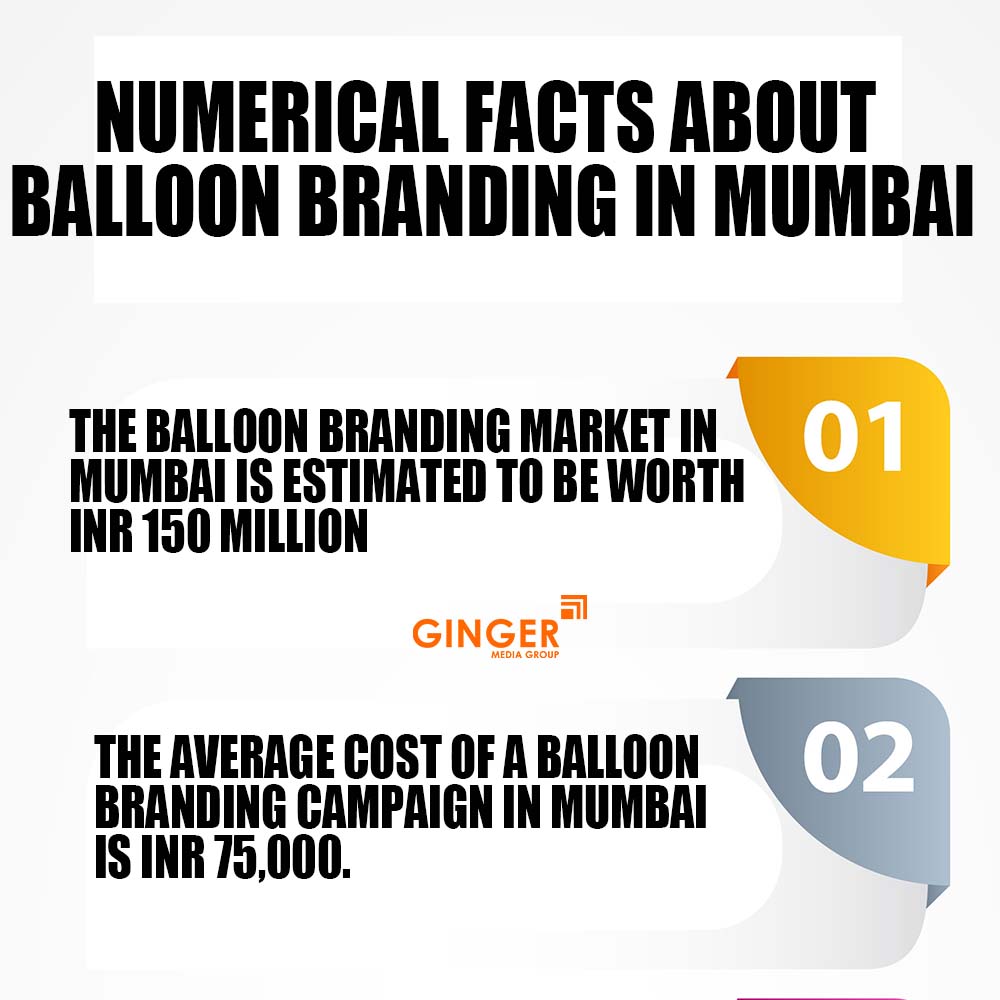 numerical facts about balloon branding in mumbai