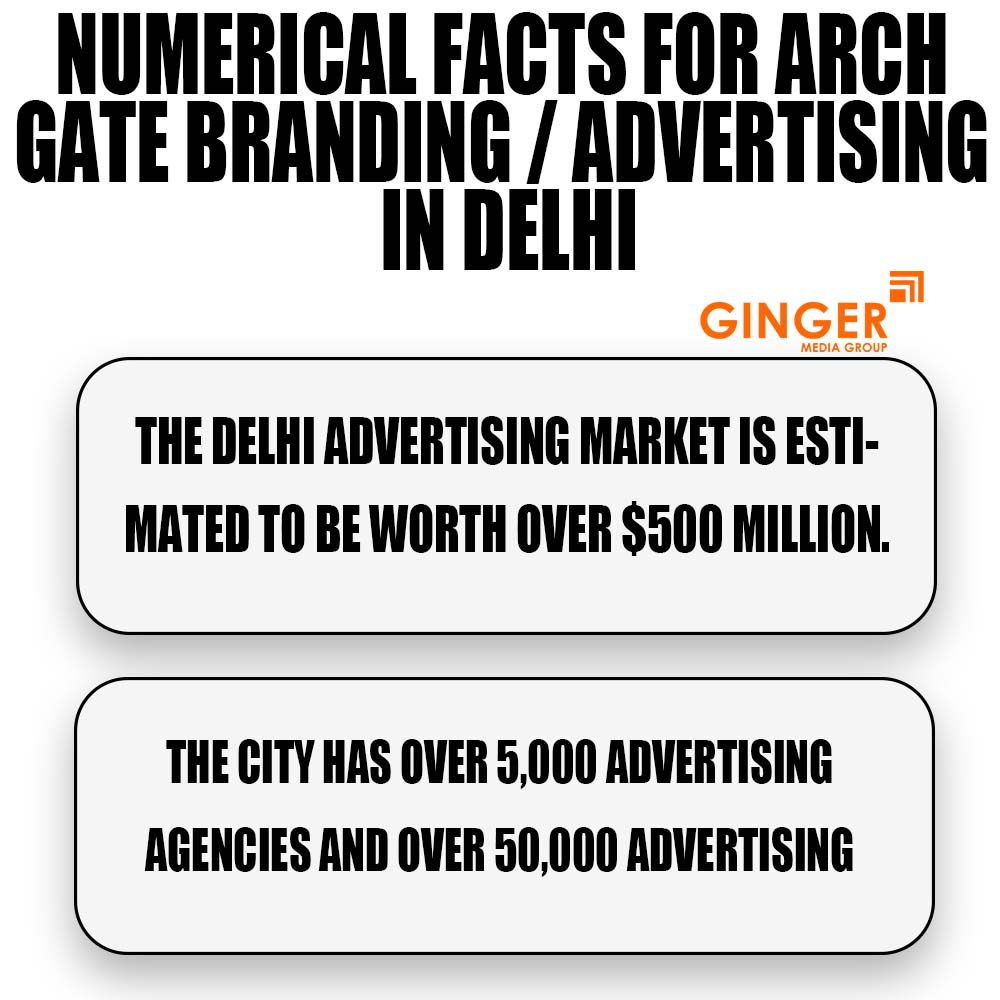 numerical facts for arch gate branding advertising in bangalore