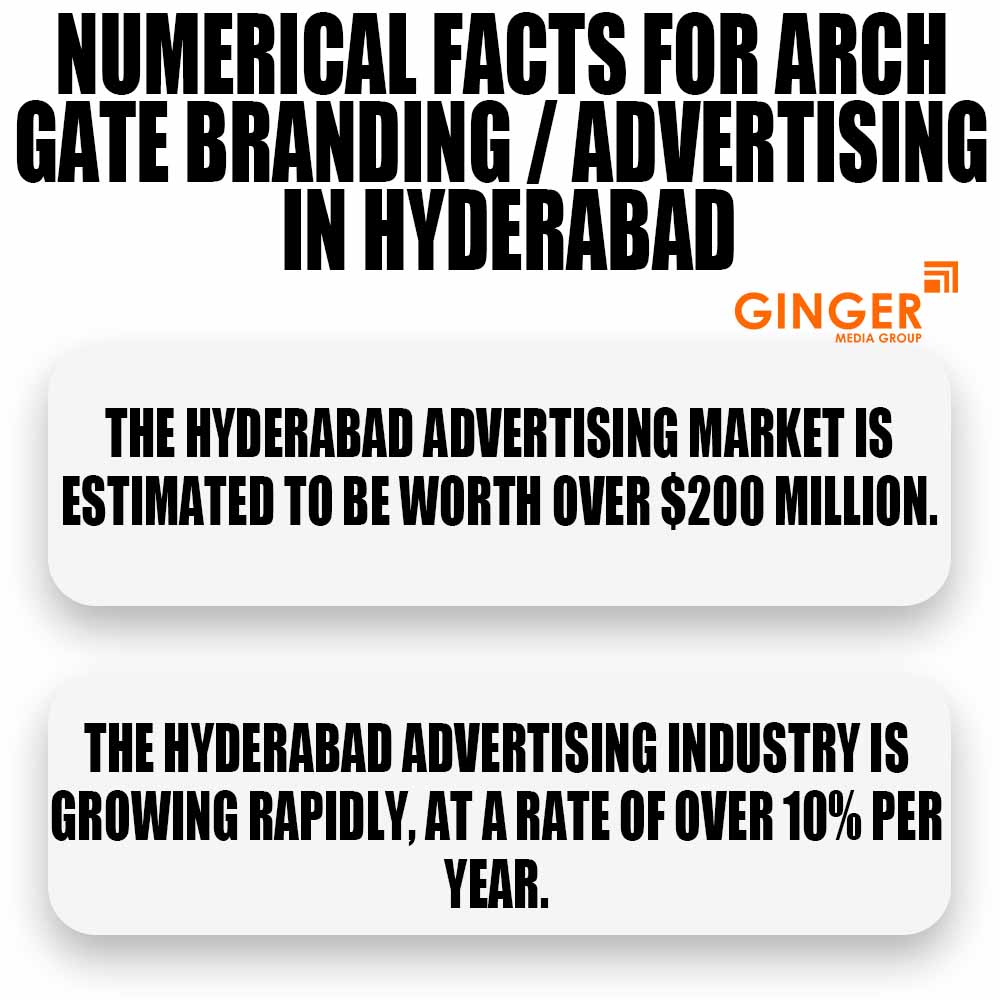 numerical facts for arch gate branding advertising in bangalore
