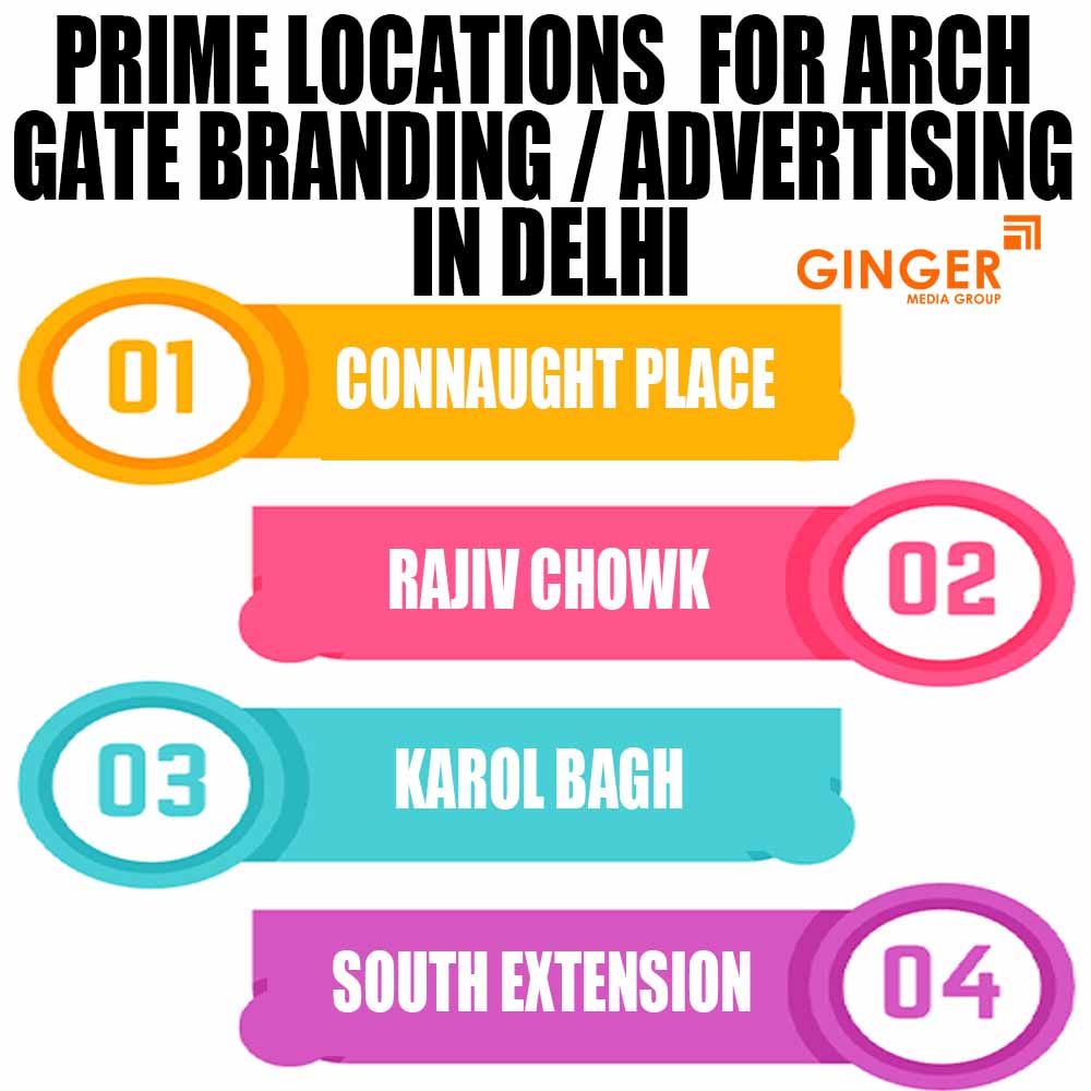 prime locations for arch gate branding advertising in bangalore