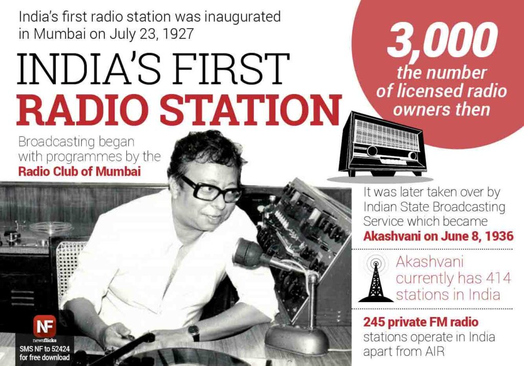Radio  Advertisement in india