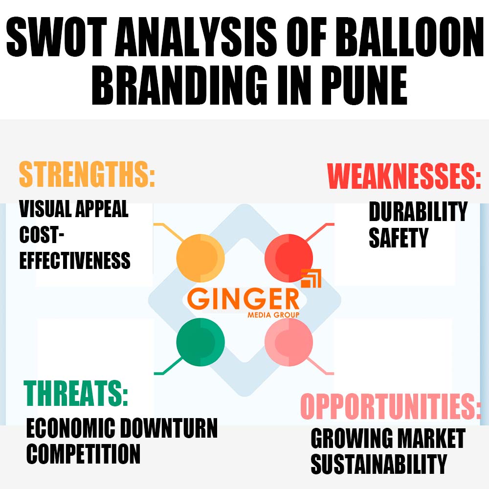 SWOT Analysis of Balloon Advertising in Pune