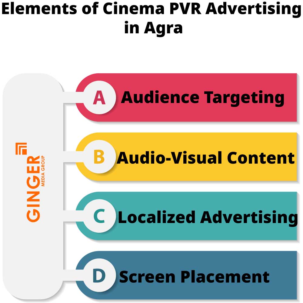 Elements of Cinema PVR Advertising in Agra