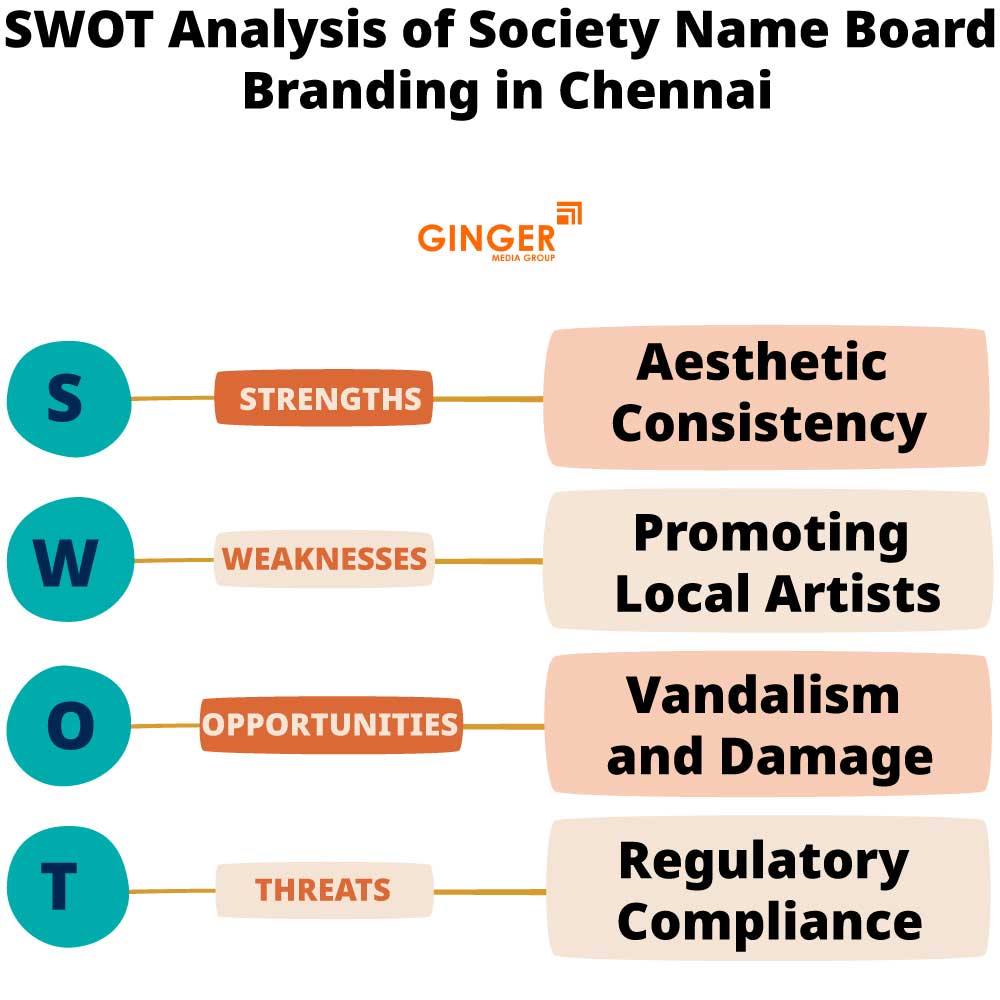 SWOT Analysis of Society Name Board in Chennai