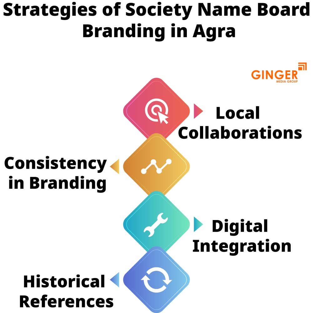 6 strategies of society name board branding in agra