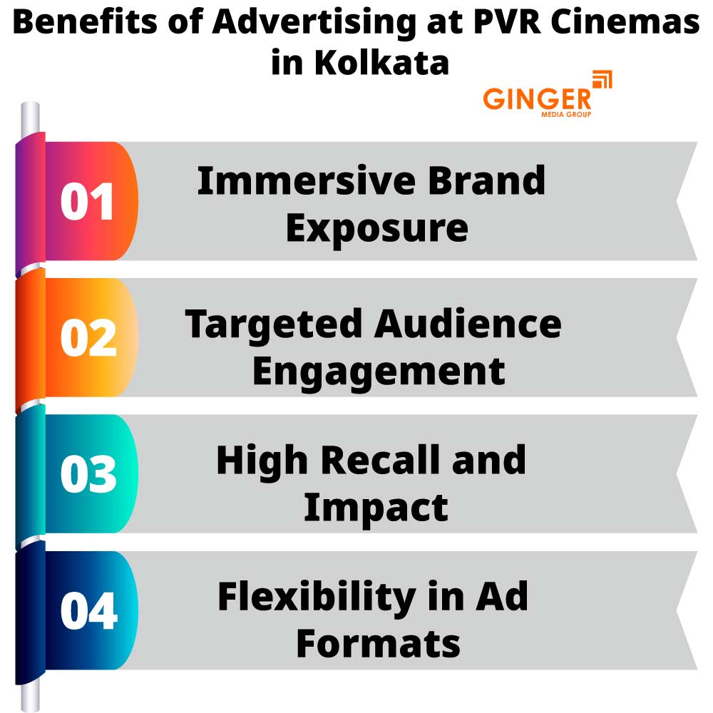 benefits of advertising at pvr cinemas in kolkata