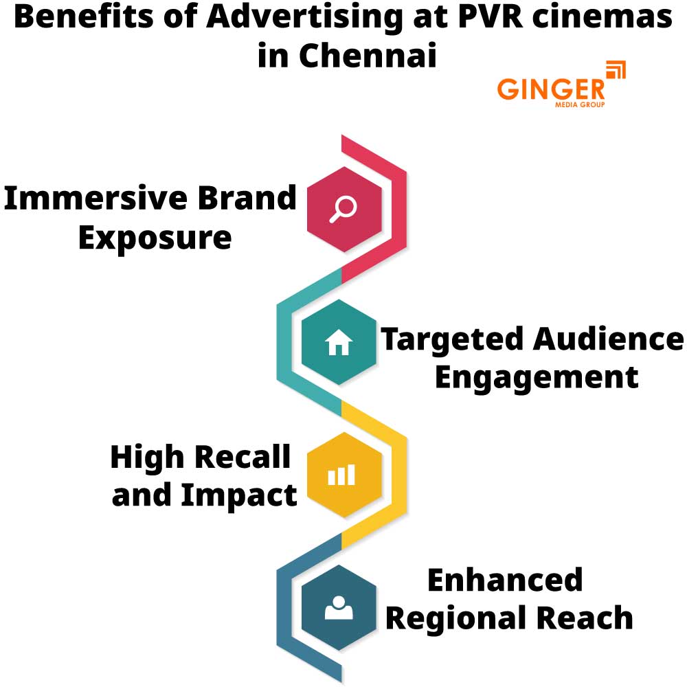 benefits of advertising at pvr cinemas in chennai