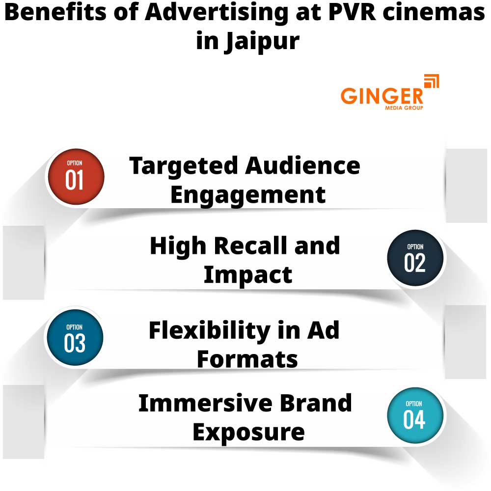 Benefits of Cinema- PVR advertising in Jaipur