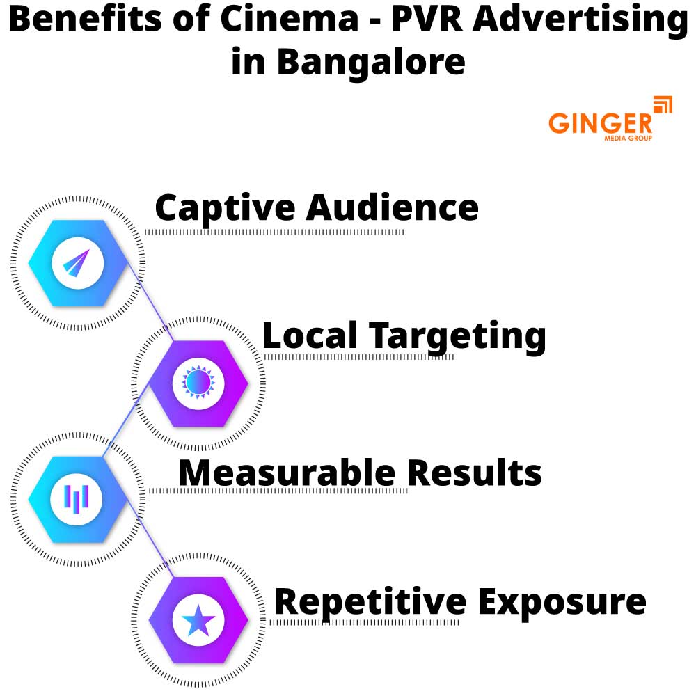 benefits of cinema pvr advertising in bangalore