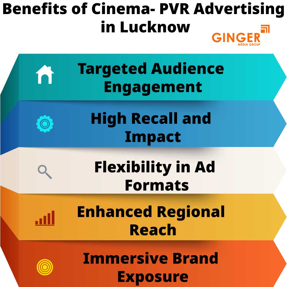 benefits of cinema pvr advertising in lucknow