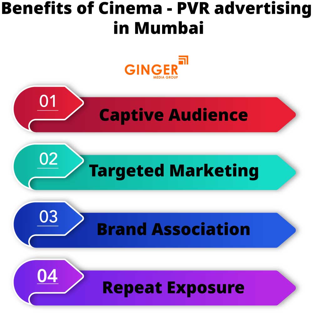 Benefits of Cinema- PVR advertising in Mumbai