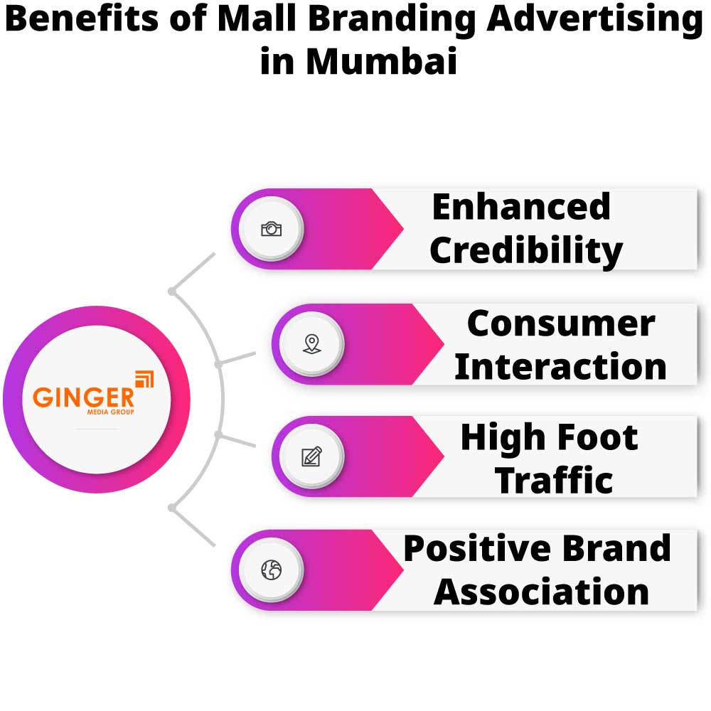 benefits of mall branding advertising in mumbai