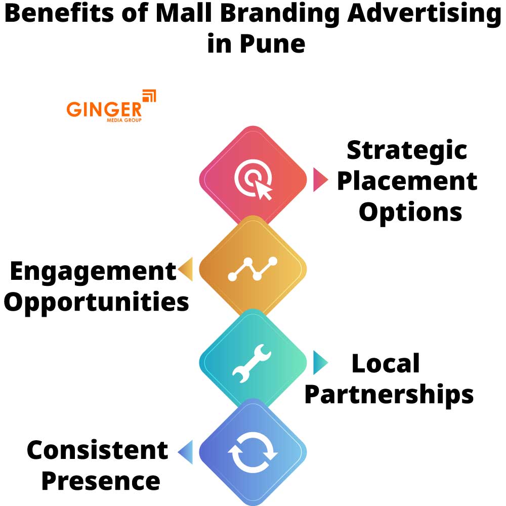 benefits of mall branding advertising in pune