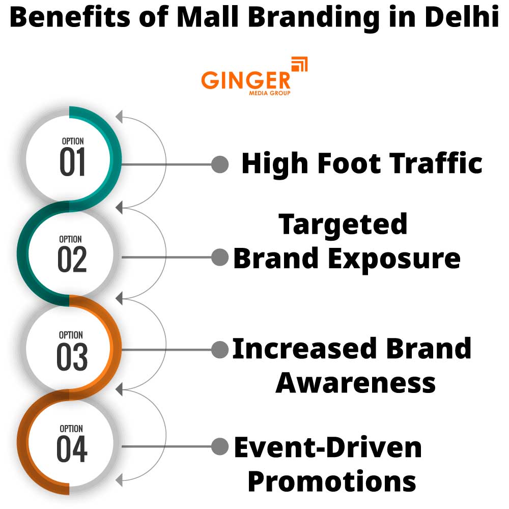 benefits of mall branding in delhi