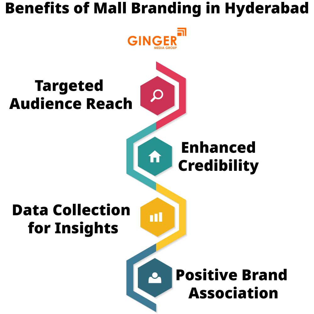 benefits of mall branding in hyderabad