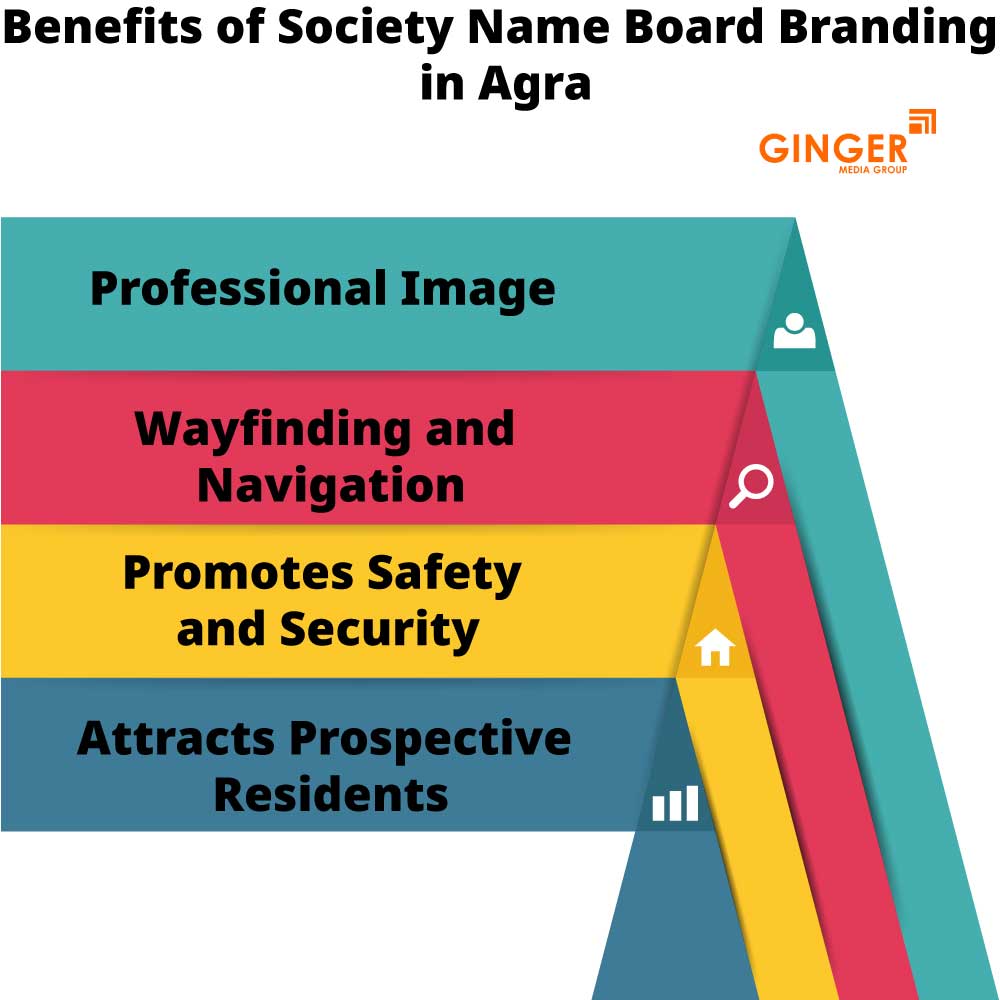benefits of society name board branding in agra