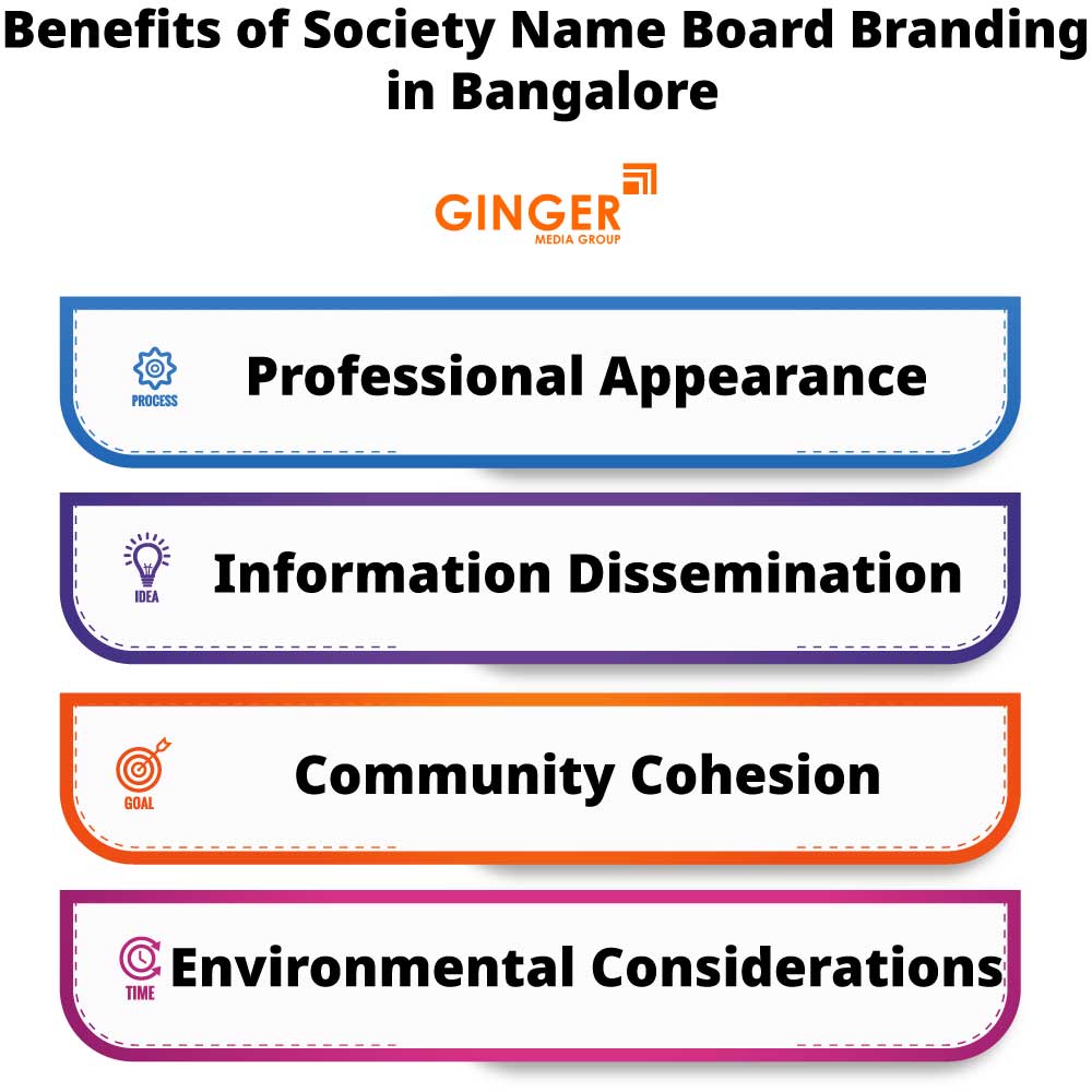 Benefits of Society Name Boards in Bangalore