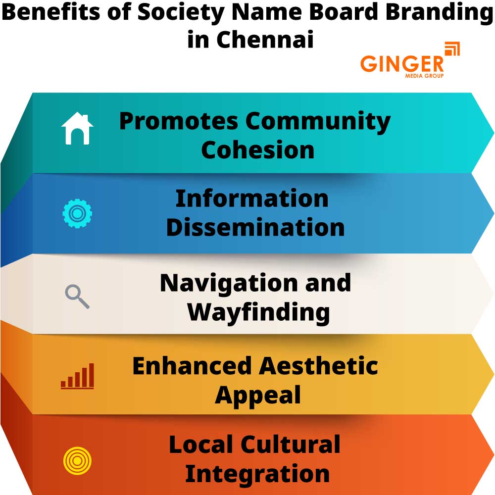 benefits of society name board branding in chennai