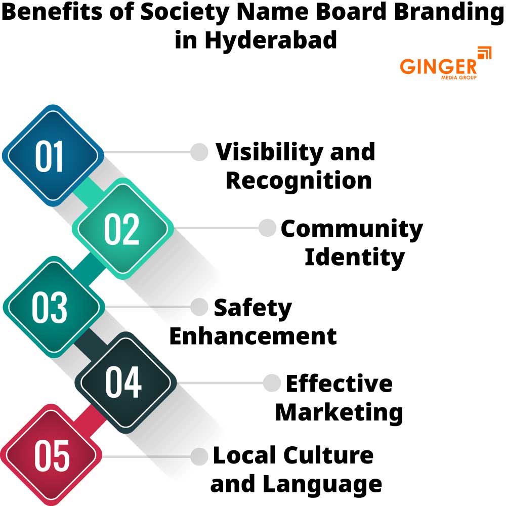 Benefits of Society Name Board in Kolkata