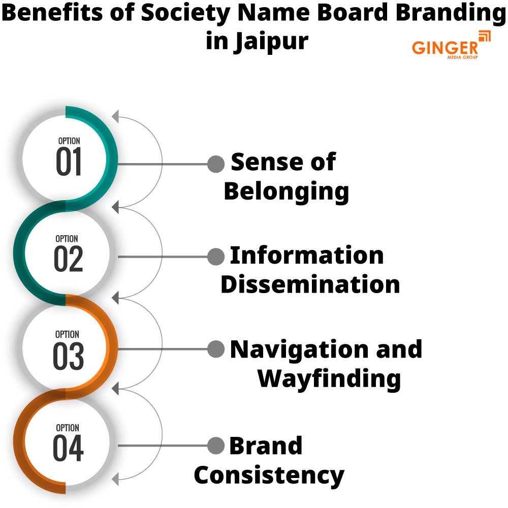 benefits of society name board branding in jaipur