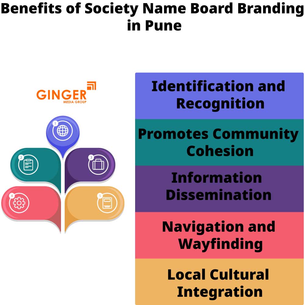 benefits of society name board branding in pune