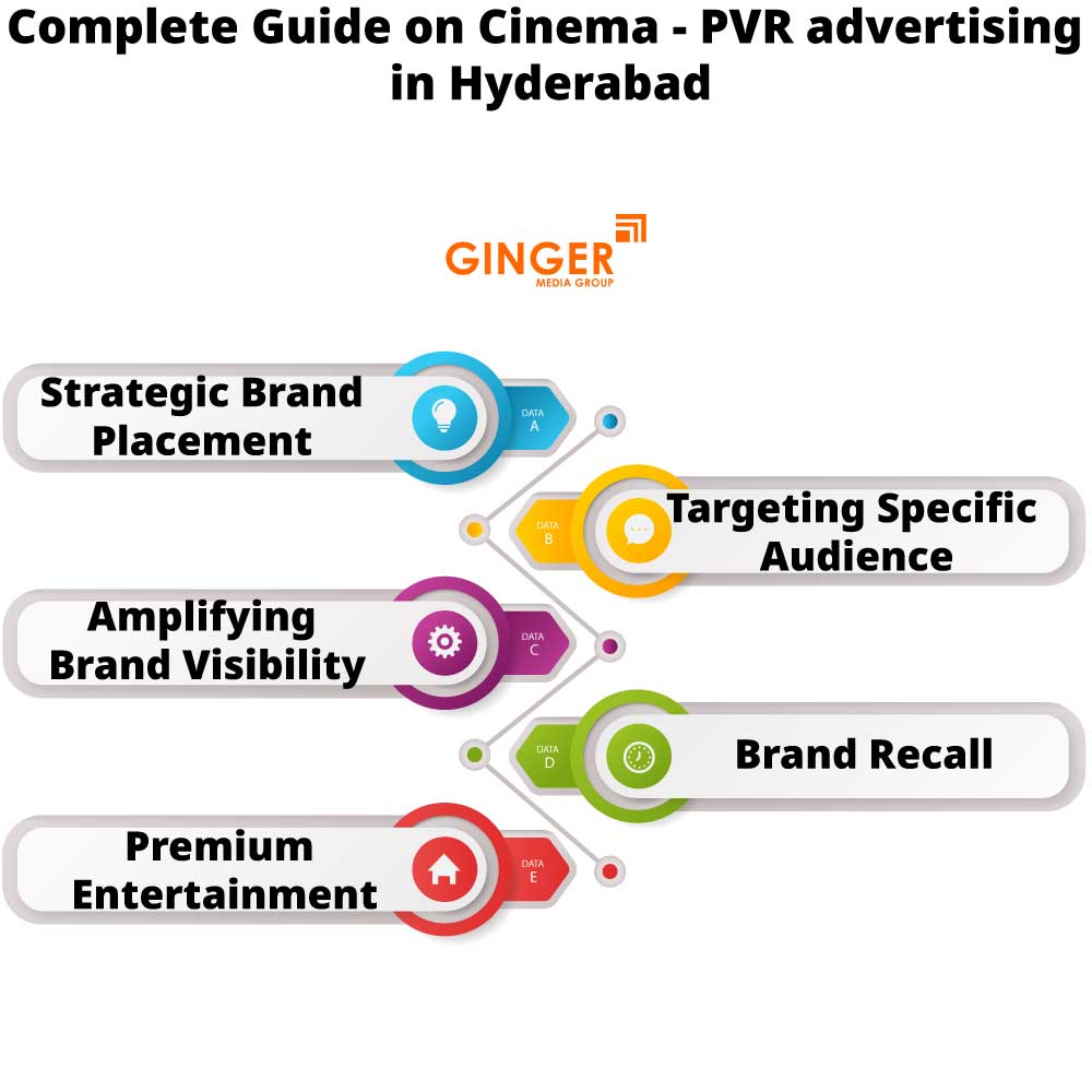 complete guide on cinema pvr advertising in hyderabad