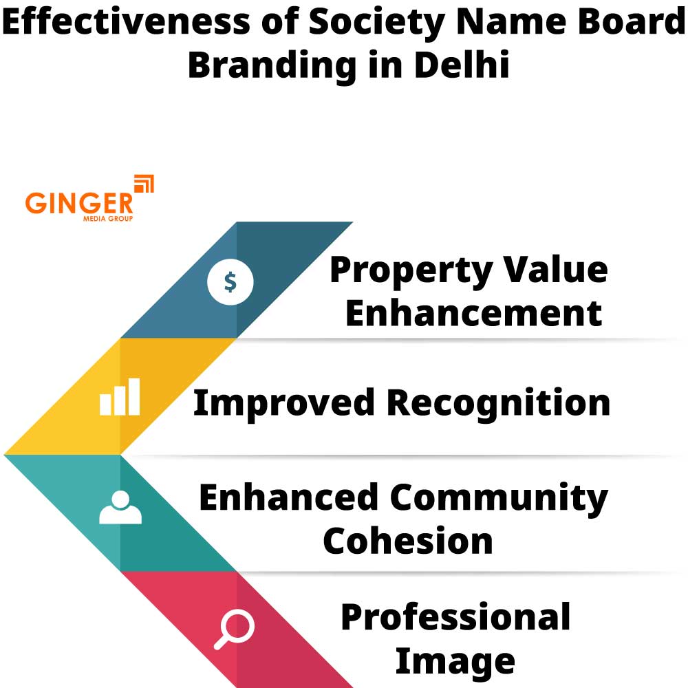 effectiveness of society name board branding in delhi