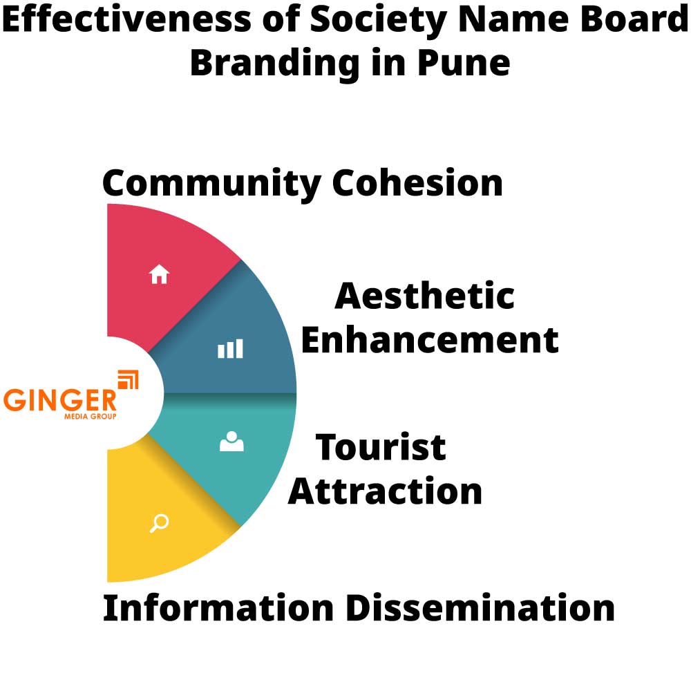 effectiveness of society name board branding in pune