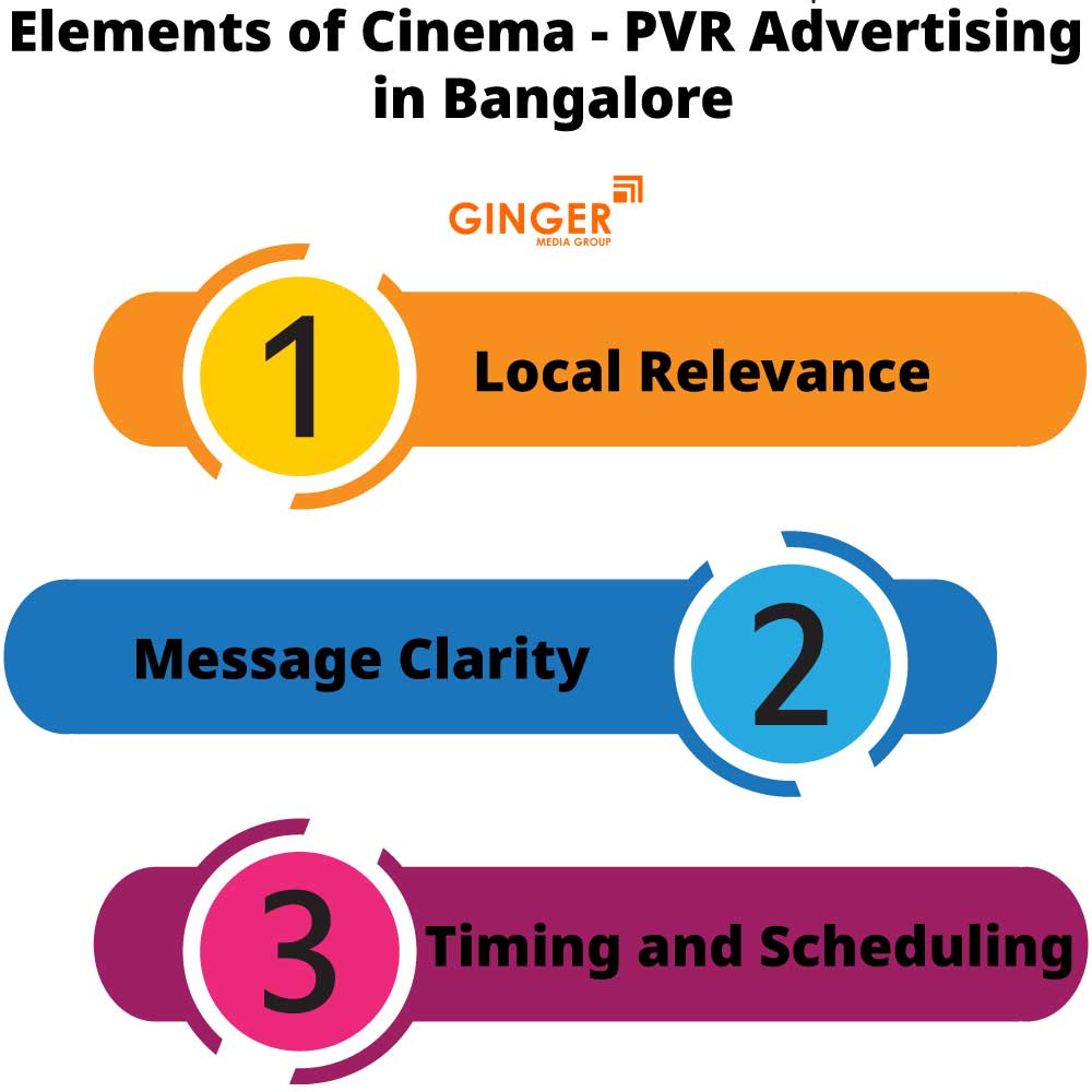 elements of cinema pvr advertising in bangalore